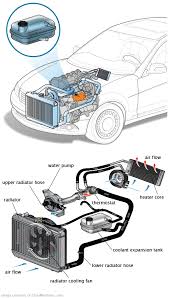 See U1464 in engine